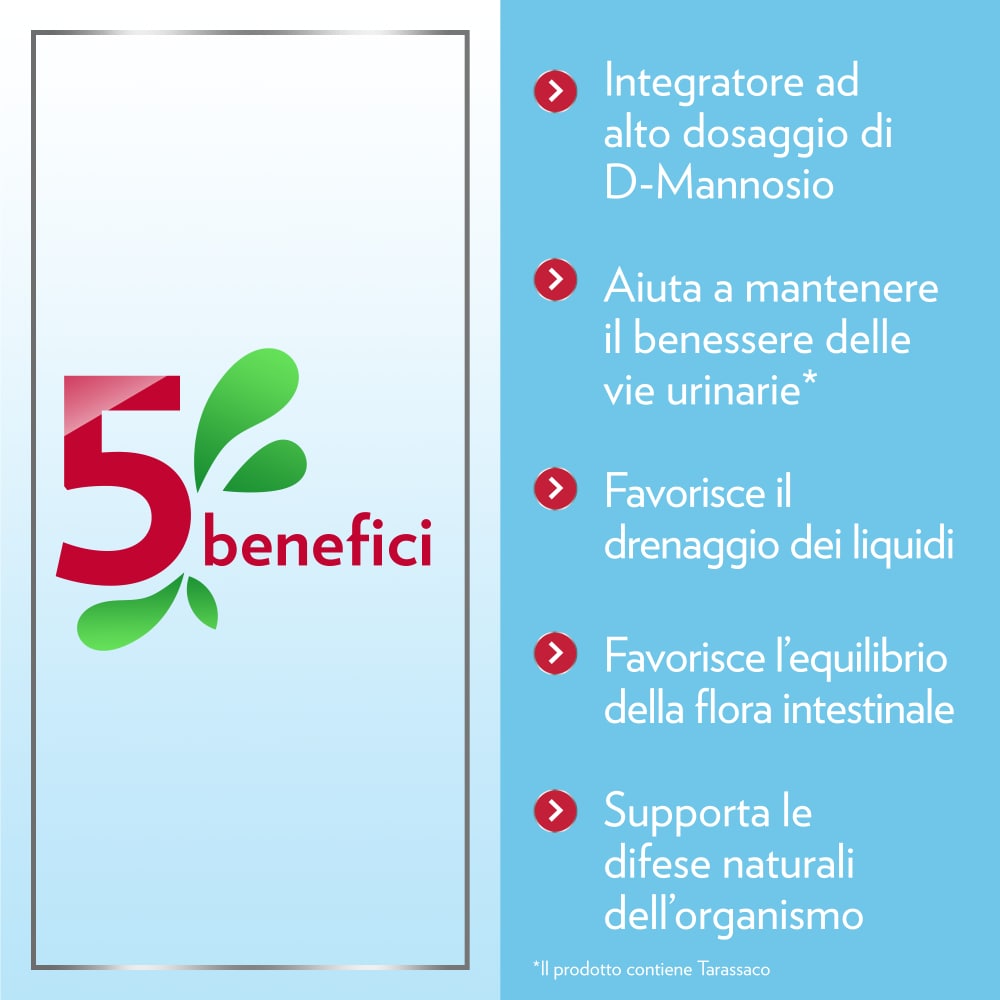 Benefici di Gyno-CanesCystil® CistiPro